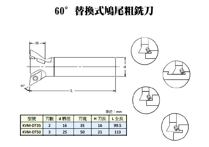 CLS迴轉沖角器